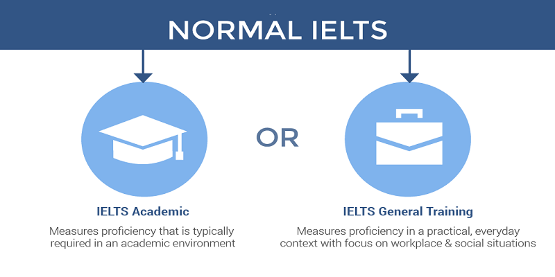ielts academic vs. ielts general training
