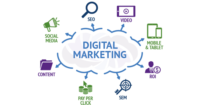 What are the components of digital marketing?