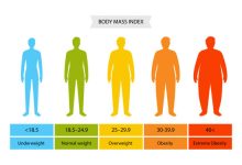 BMI Calculator BMI chart?