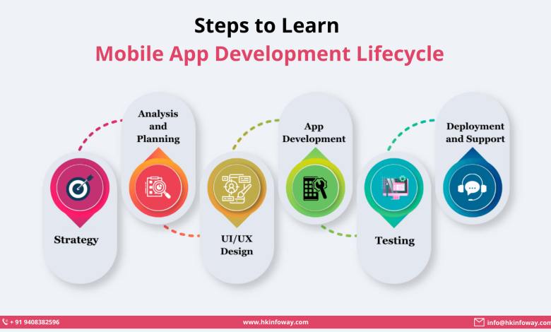 android app development services