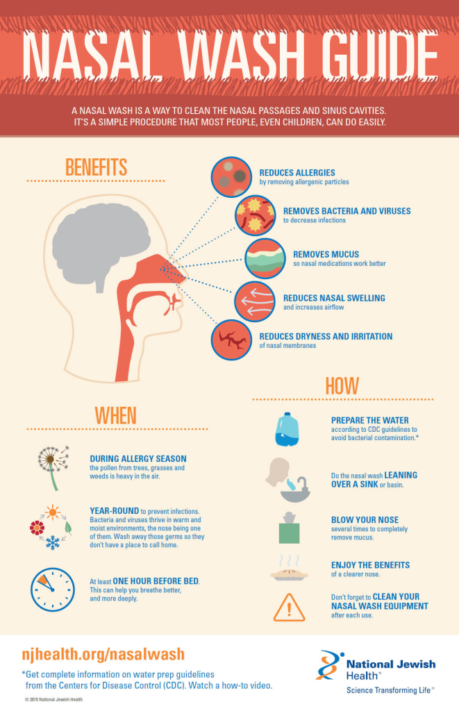 Summary: Nasal Wash Guide