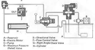 Hydraulic System Components
