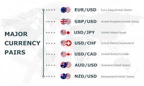 Top forex currencies for trading