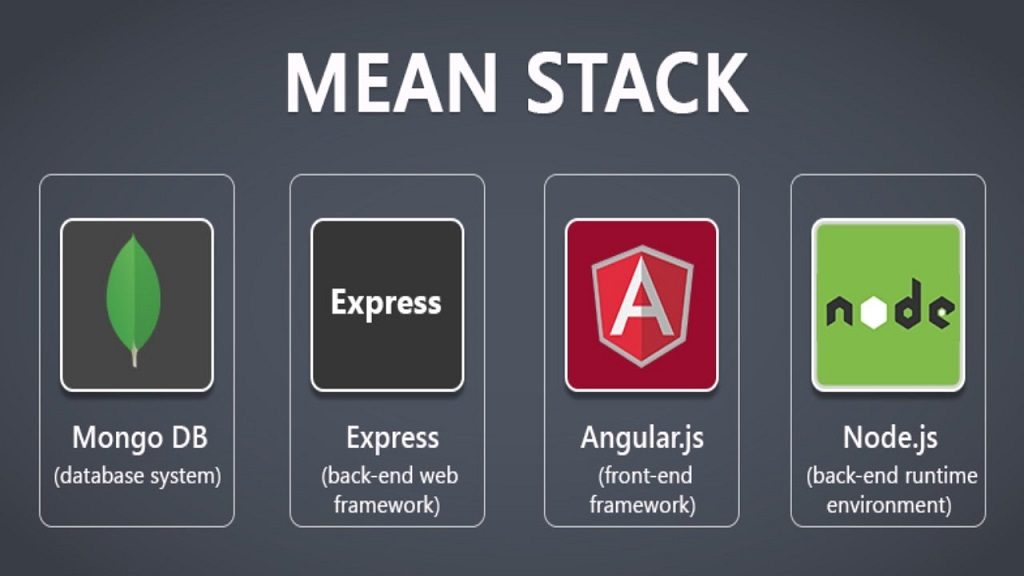 Mean stack web development