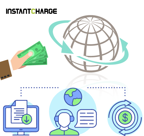 global-payment-online