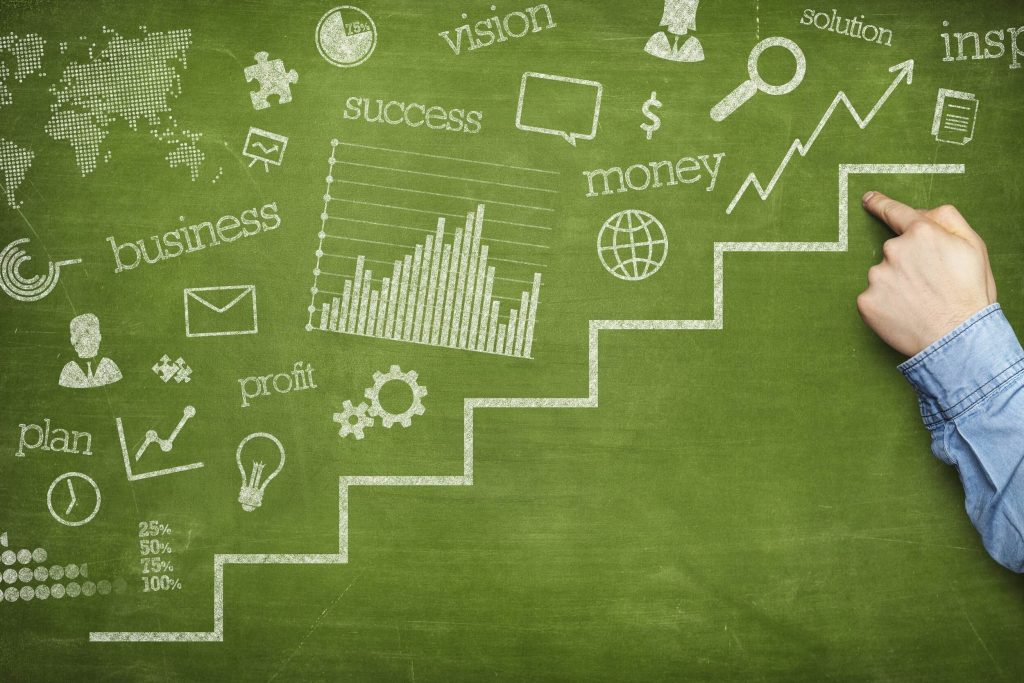 business plan